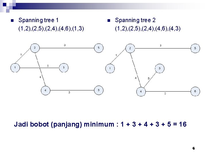 n Spanning tree 1 (1, 2), (2, 5), (2, 4), (4, 6), (1, 3)