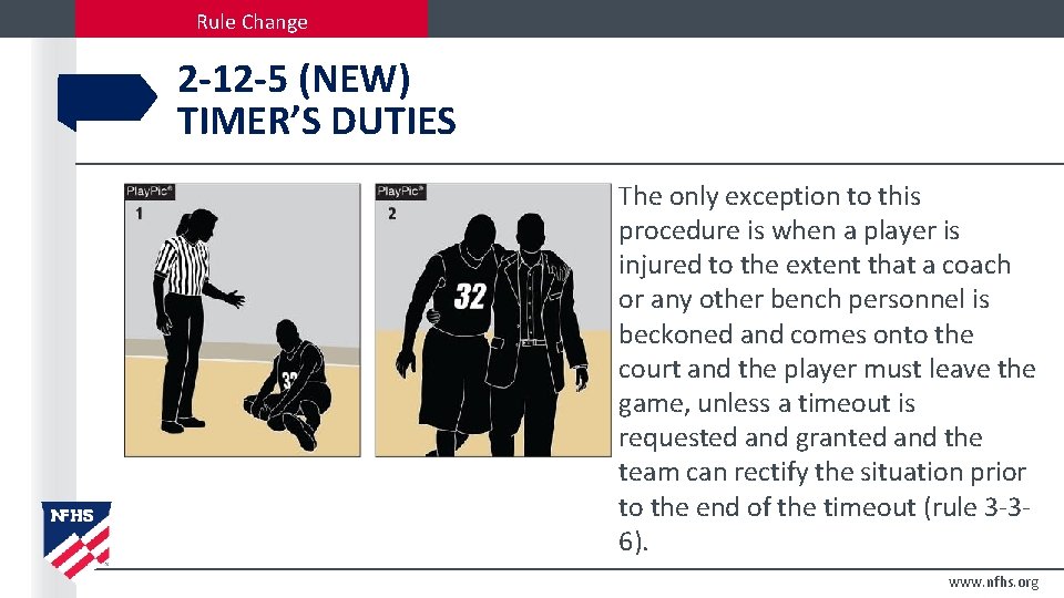 2020 21 NFHS BASKETBALL RULES POWER POINT National