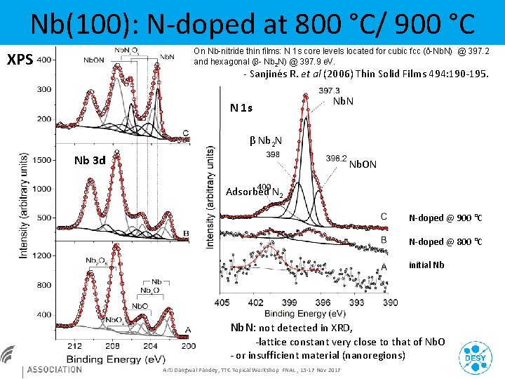 Nb Absorb Models Nanosurface characterization of nitrogen treated Nb samples Arti