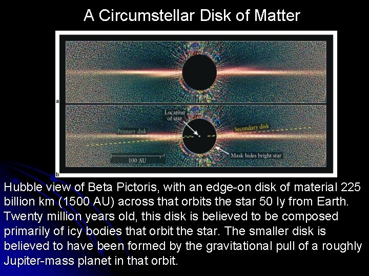 A Circumstellar Disk of Matter Hubble view of Beta Pictoris, with an edge-on disk