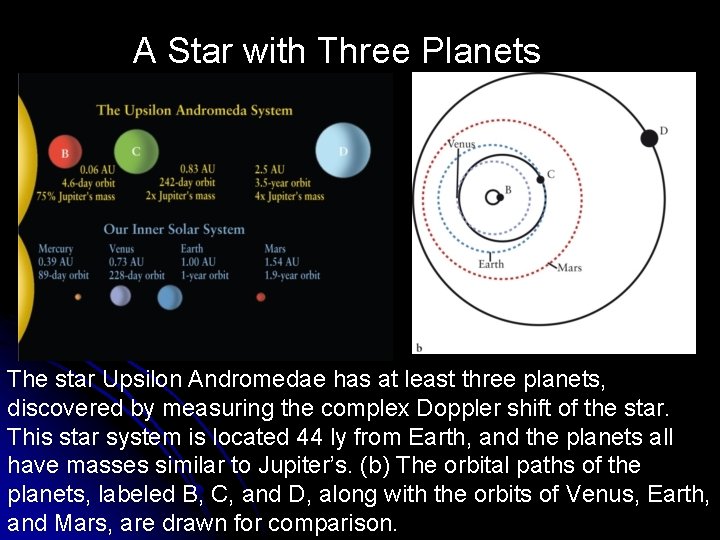 A Star with Three Planets The star Upsilon Andromedae has at least three planets,