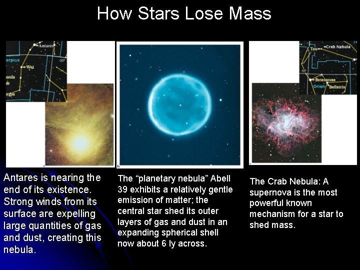 How Stars Lose Mass Antares is nearing the end of its existence. Strong winds