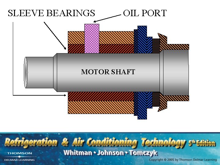 SLEEVE BEARINGS OIL PORT MOTOR SHAFT SLEEVE BEARINGS OIL PORT MOTOR SHAFT