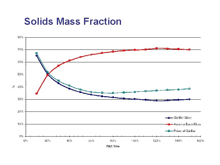 Solids Mass Fraction 