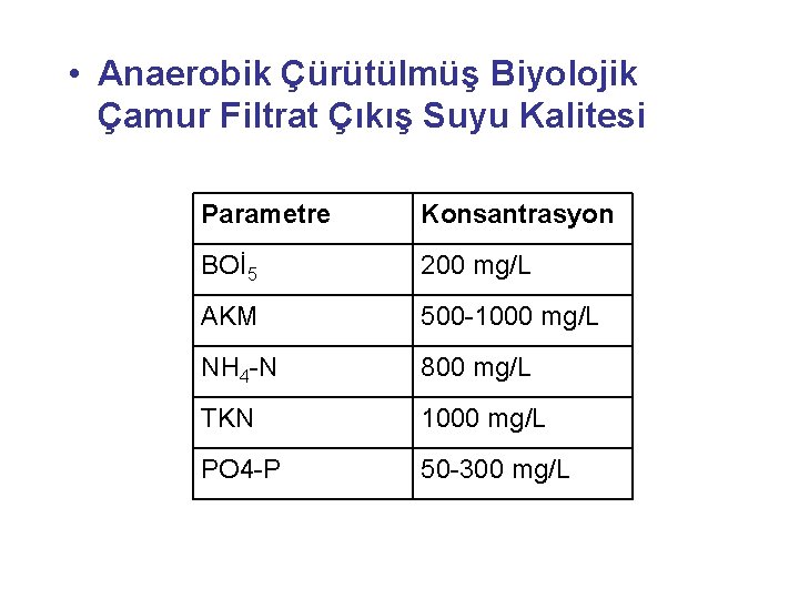  • Anaerobik Çürütülmüş Biyolojik Çamur Filtrat Çıkış Suyu Kalitesi Parametre Konsantrasyon BOİ 5