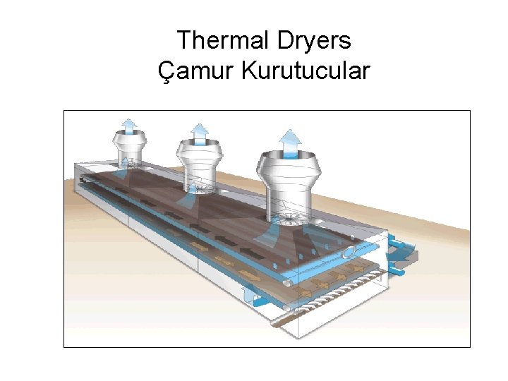 Thermal Dryers Çamur Kurutucular 