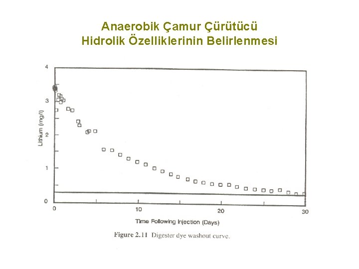 Anaerobik Çamur Çürütücü Hidrolik Özelliklerinin Belirlenmesi 