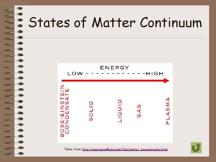 States of Matter Continuum Taken from: http: //www. chem 4 kids. com/files/matter_becondensate. html 