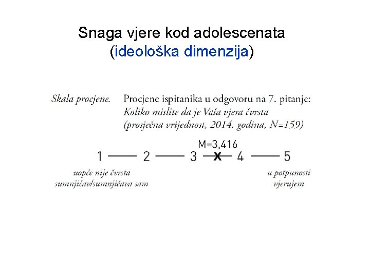 Snaga vjere kod adolescenata (ideološka dimenzija) 