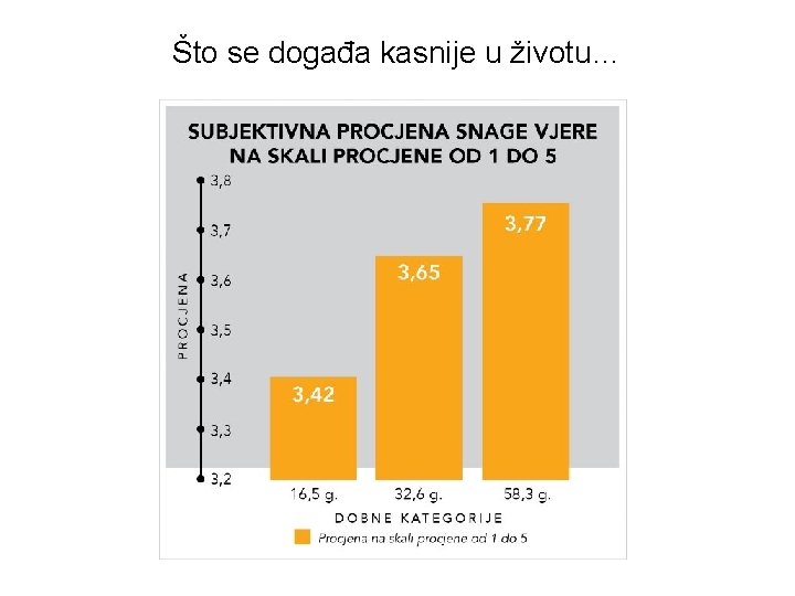 Što se događa kasnije u životu… 