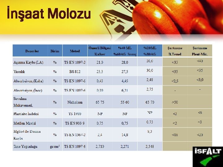 İnşaat Molozu 