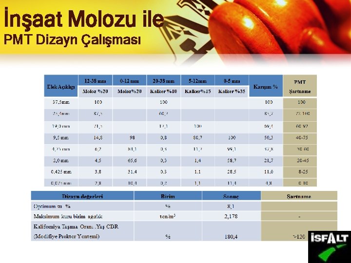 İnşaat Molozu ile PMT Dizayn Çalışması 