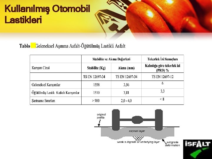 Kullanılmış Otomobil Lastikleri 