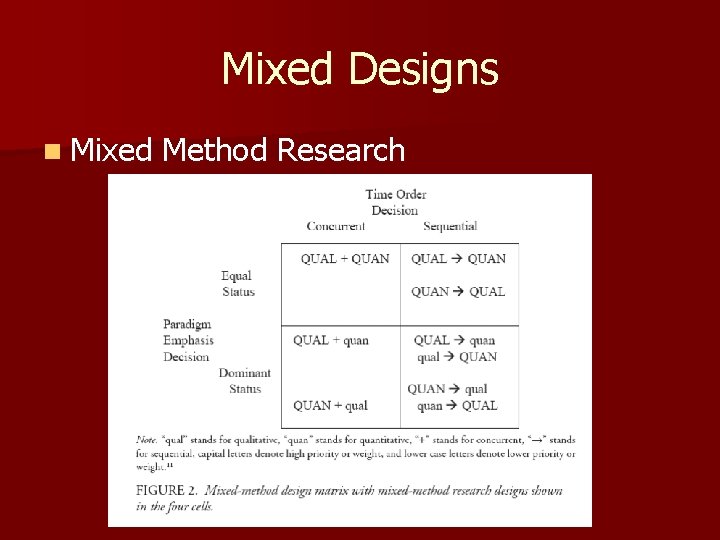 Mixed Designs n Mixed Method Research 