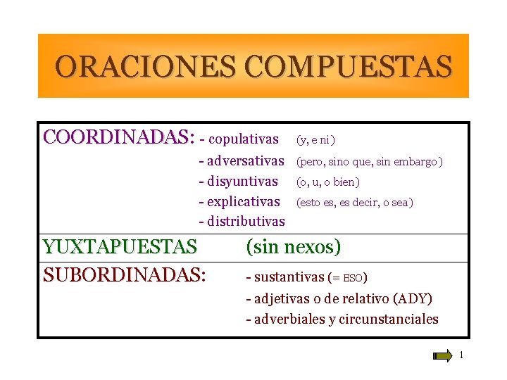 ORACIONES COMPUESTAS COORDINADAS: COORDINADAS - copulativas - adversativas - disyuntivas - explicativas - distributivas