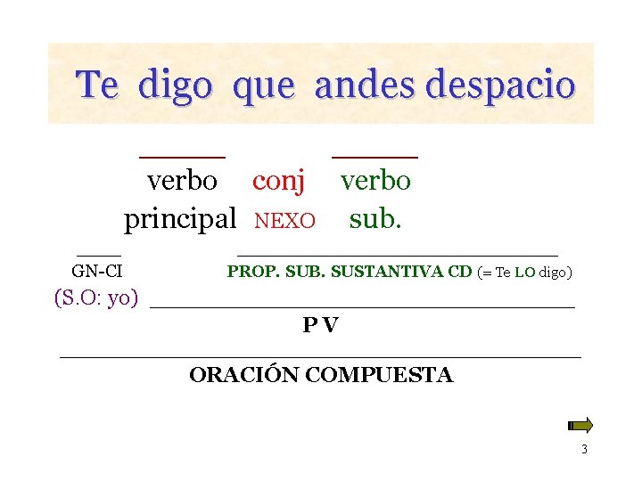 Te digo que andes despacio ______ verbo conj verbo principal NEXO sub. _____ GN-CI