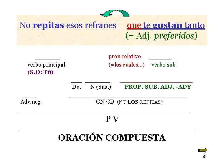 No repitas esos refranes _____ verbo principal (S. O: Tú) que te gustan tanto