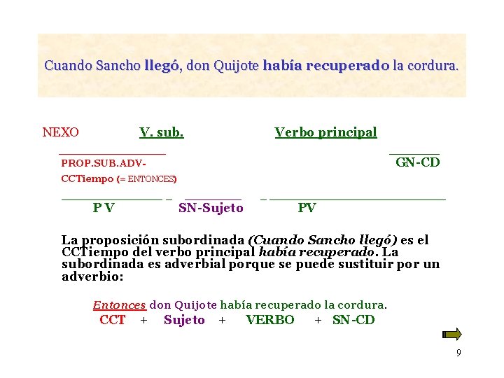 Cuando Sancho llegó, don Quijote había recuperado la cordura. NEXO V. sub. _________ Verbo