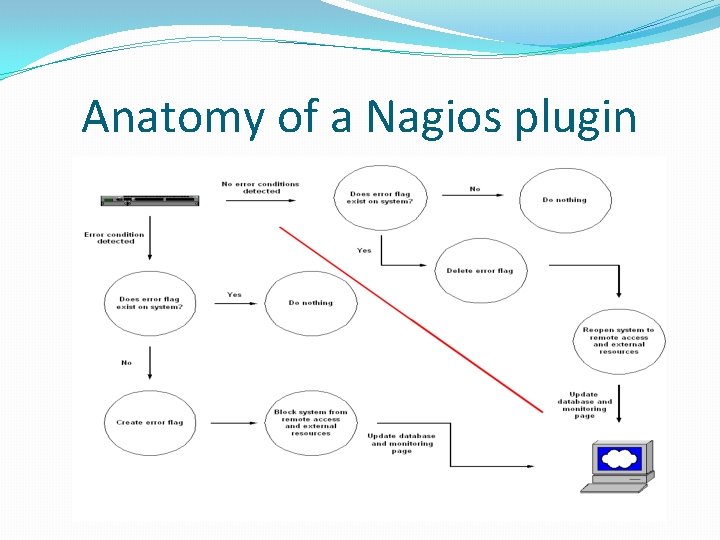 Anatomy of a Nagios plugin 