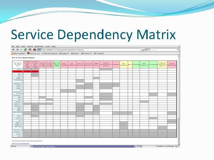 Service Dependency Matrix 