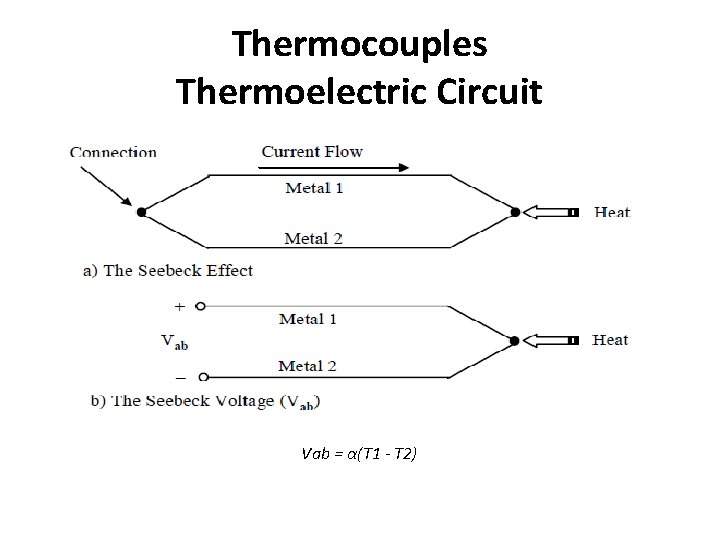 Thermocouples Thermoelectric Circuit Vab = α(T 1 - T 2) 