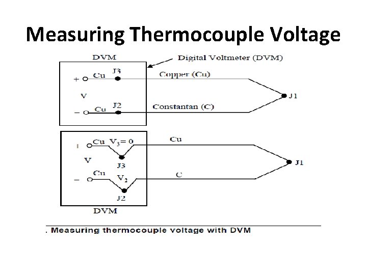 Measuring Thermocouple Voltage 