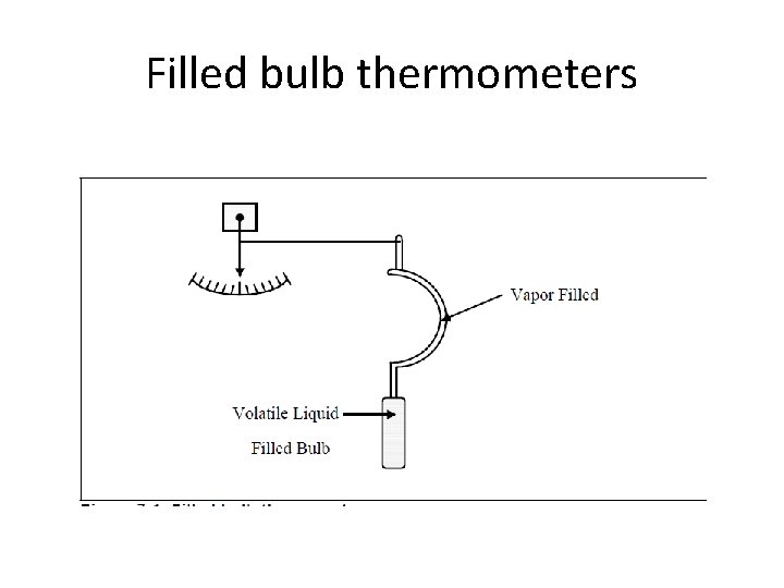 Filled bulb thermometers 