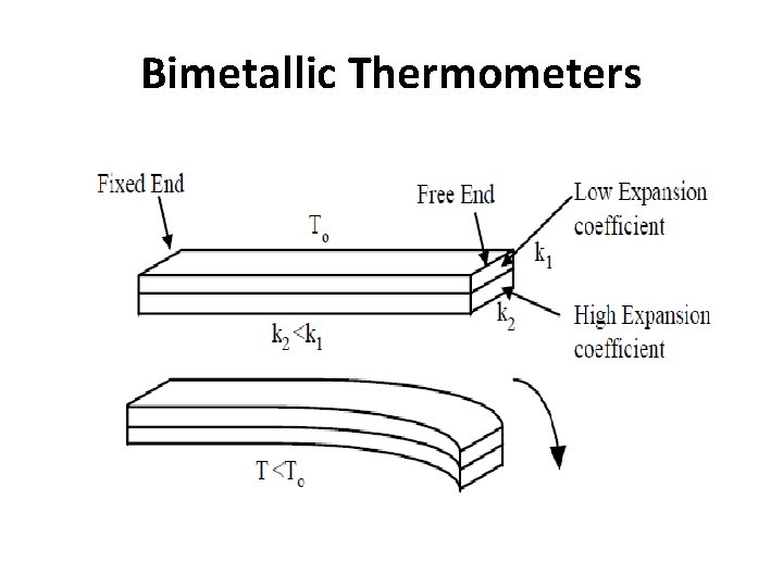 Bimetallic Thermometers 