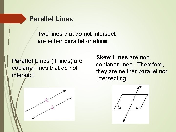 Parallel Lines Two lines that do not intersect are either parallel or skew. Parallel