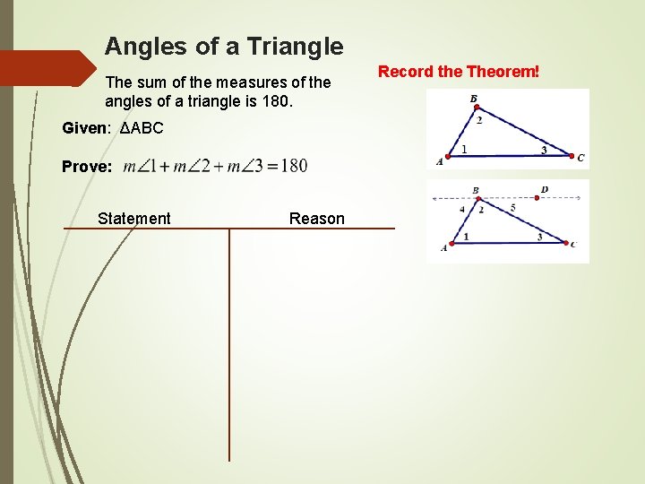 Angles of a Triangle The sum of the measures of the angles of a