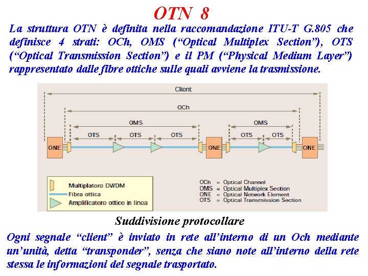 OTN 8 La struttura OTN è definita nella raccomandazione ITU-T G. 805 che definisce