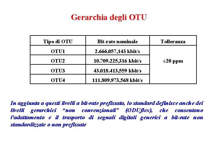 Gerarchia degli OTU Tipo di OTU Bit-rate nominale OTU 1 2. 666. 057, 143