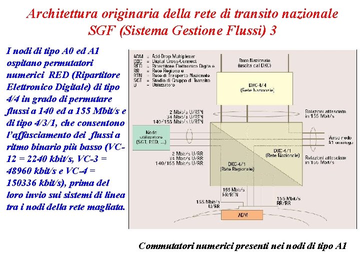 Architettura originaria della rete di transito nazionale SGF (Sistema Gestione Flussi) 3 I nodi