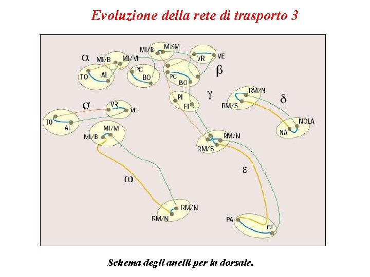 Evoluzione della rete di trasporto 3 Schema degli anelli per la dorsale. 