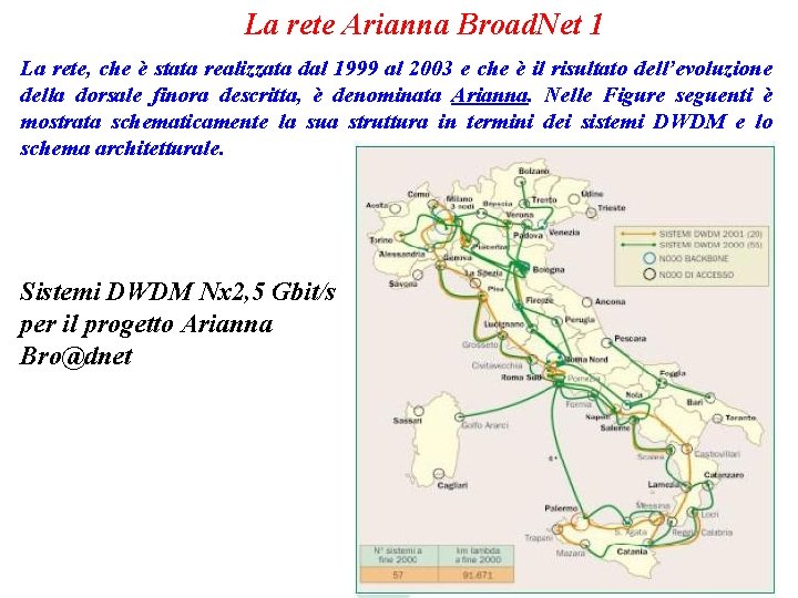La rete Arianna Broad. Net 1 La rete, che è stata realizzata dal 1999