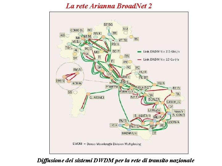 La rete Arianna Broad. Net 2 Diffusione dei sistemi DWDM per la rete di