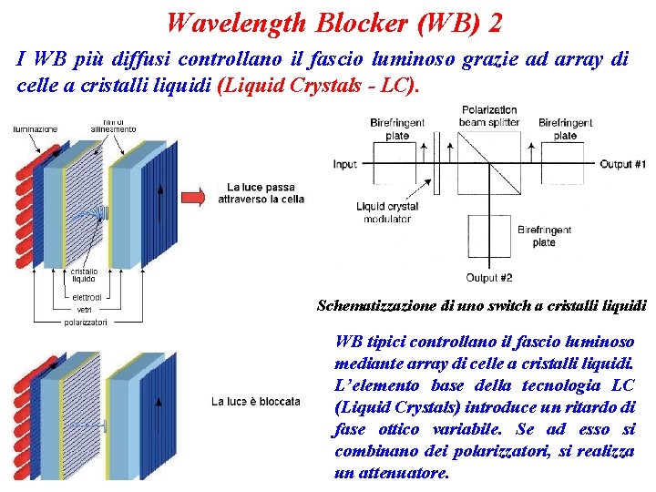 Wavelength Blocker (WB) 2 I WB più diffusi controllano il fascio luminoso grazie ad