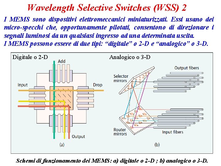 Wavelength Selective Switches (WSS) 2 I MEMS sono dispositivi elettromeccanici miniaturizzati. Essi usano dei