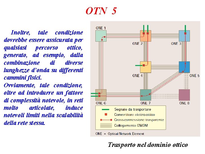 OTN 5 Inoltre, tale condizione dovrebbe essere assicurata per qualsiasi percorso ottico, generato, ad