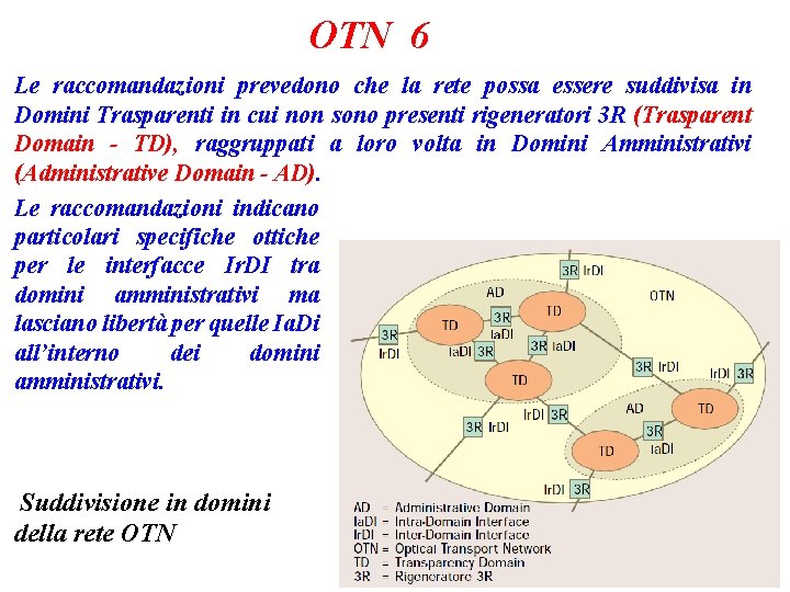 OTN 6 Le raccomandazioni prevedono che la rete possa essere suddivisa in Domini Trasparenti