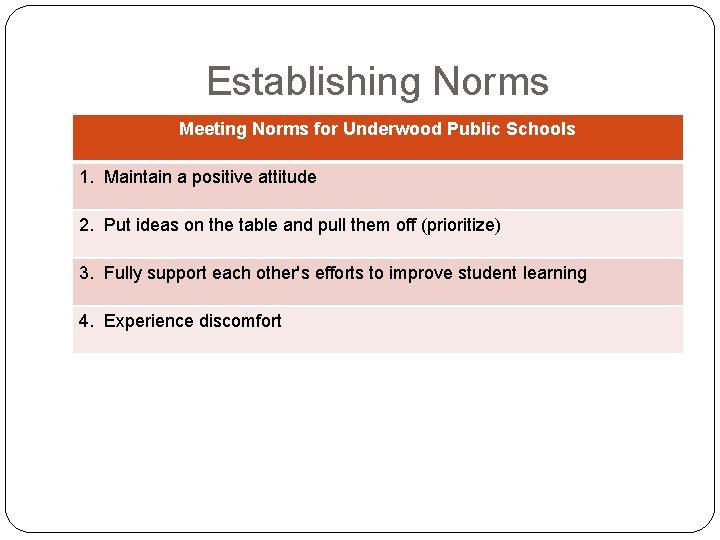 Establishing Norms Meeting Norms for Underwood Public Schools 1. Maintain a positive attitude 2.