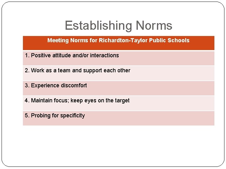 Establishing Norms Meeting Norms for Richardton-Taylor Public Schools 1. Positive attitude and/or interactions 2.