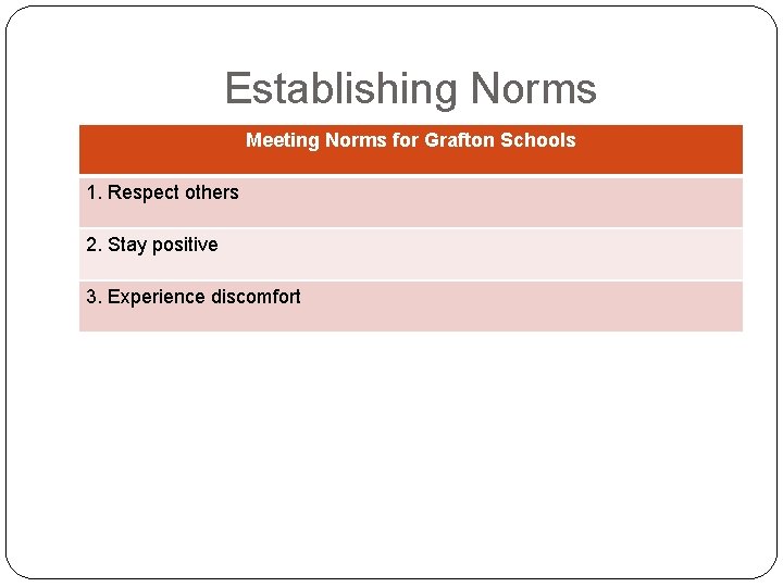 Establishing Norms Meeting Norms for Grafton Schools 1. Respect others 2. Stay positive 3.