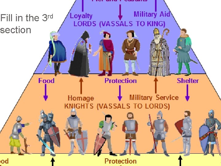 Fill in the 3 rd section 