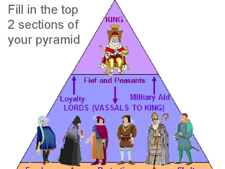 Fill in the top 2 sections of your pyramid 