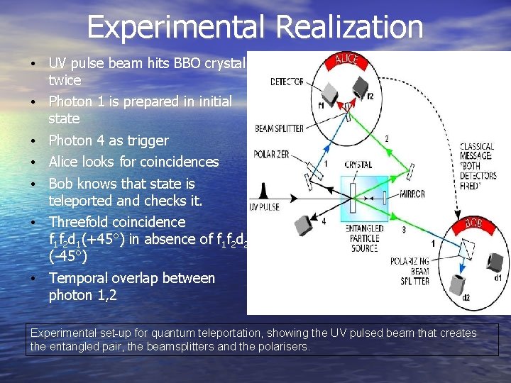 Experimental Realization • UV pulse beam hits BBO crystal twice • Photon 1 is