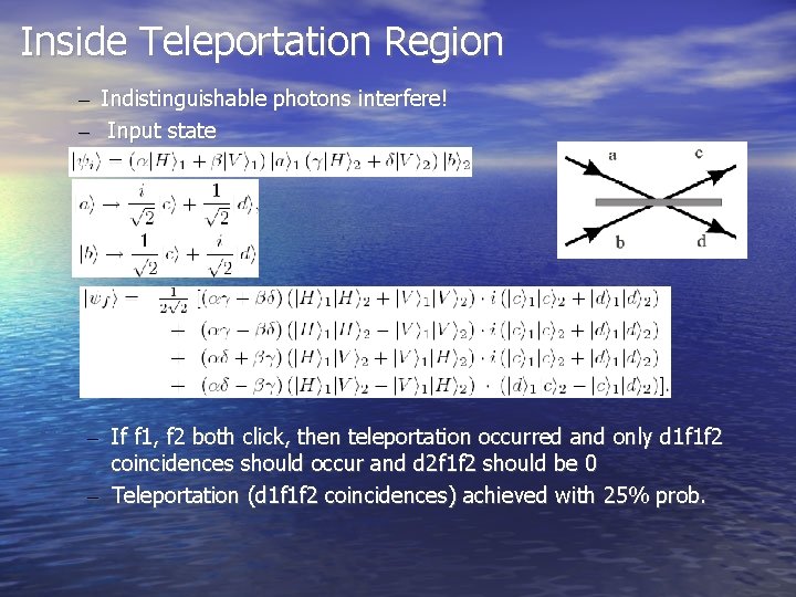 Inside Teleportation Region – Indistinguishable photons interfere! – Input state – If f 1,