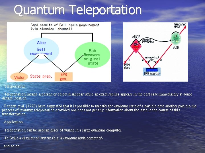 Quantum Teleportation: Teleportation means: a person or object disappear while an exact replica appears
