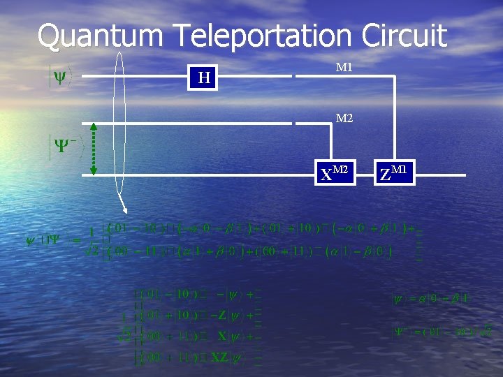 Quantum Teleportation Circuit H M 1 M 2 XM 2 ZM 1 
