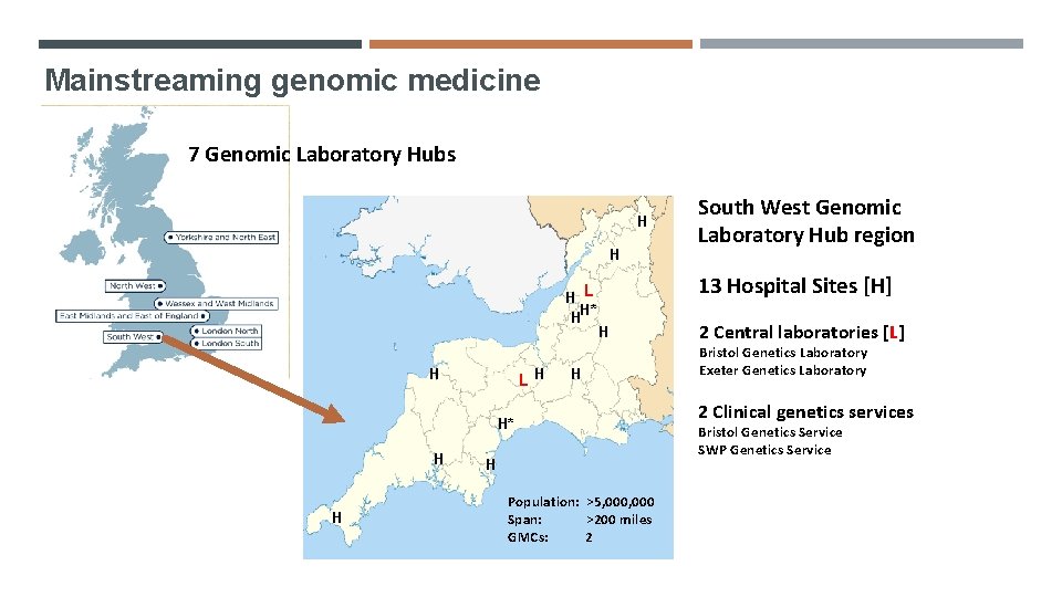 Mainstreaming genomic medicine 7 Genomic Laboratory Hubs H H H L H* H H